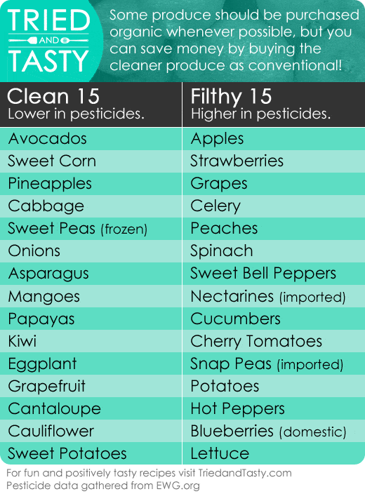 Clean 15 vs. Filthy 15: When Organic Matters // Tried and Tasty